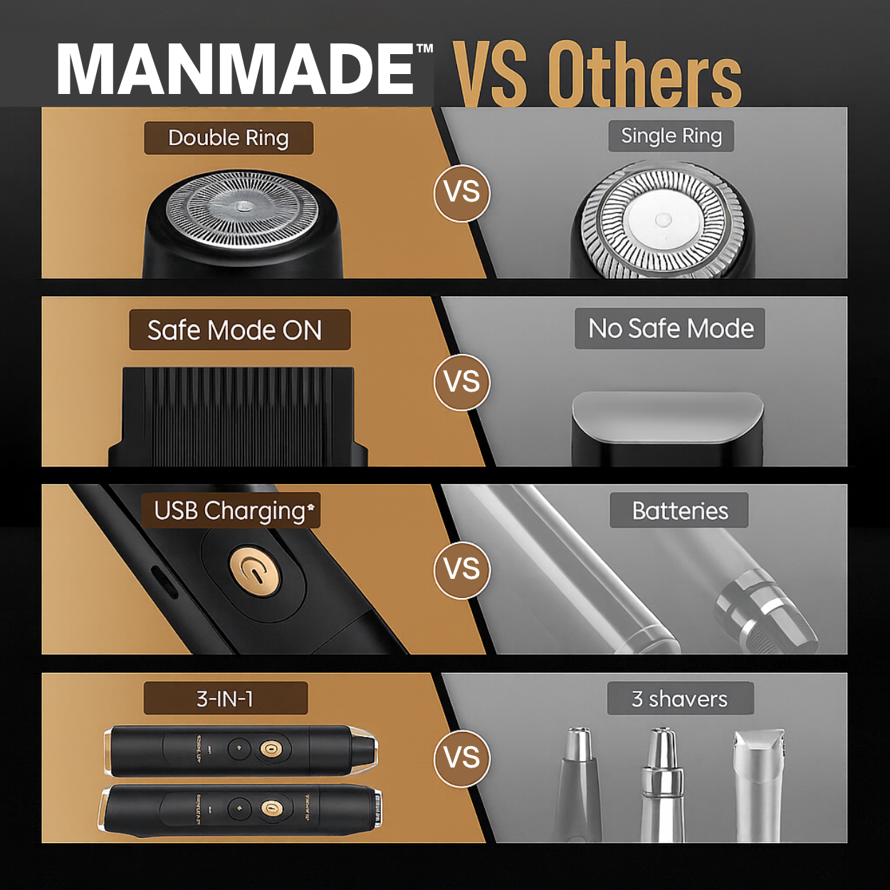 ManMade™ Trimmer