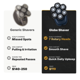 Globe Shaver